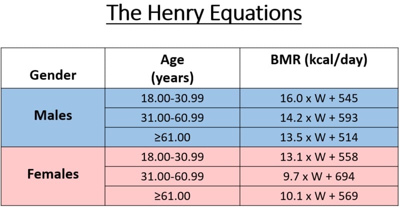 基础代谢率计算器——亨利方程