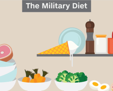 军事的食物列表| 16替代品的食物